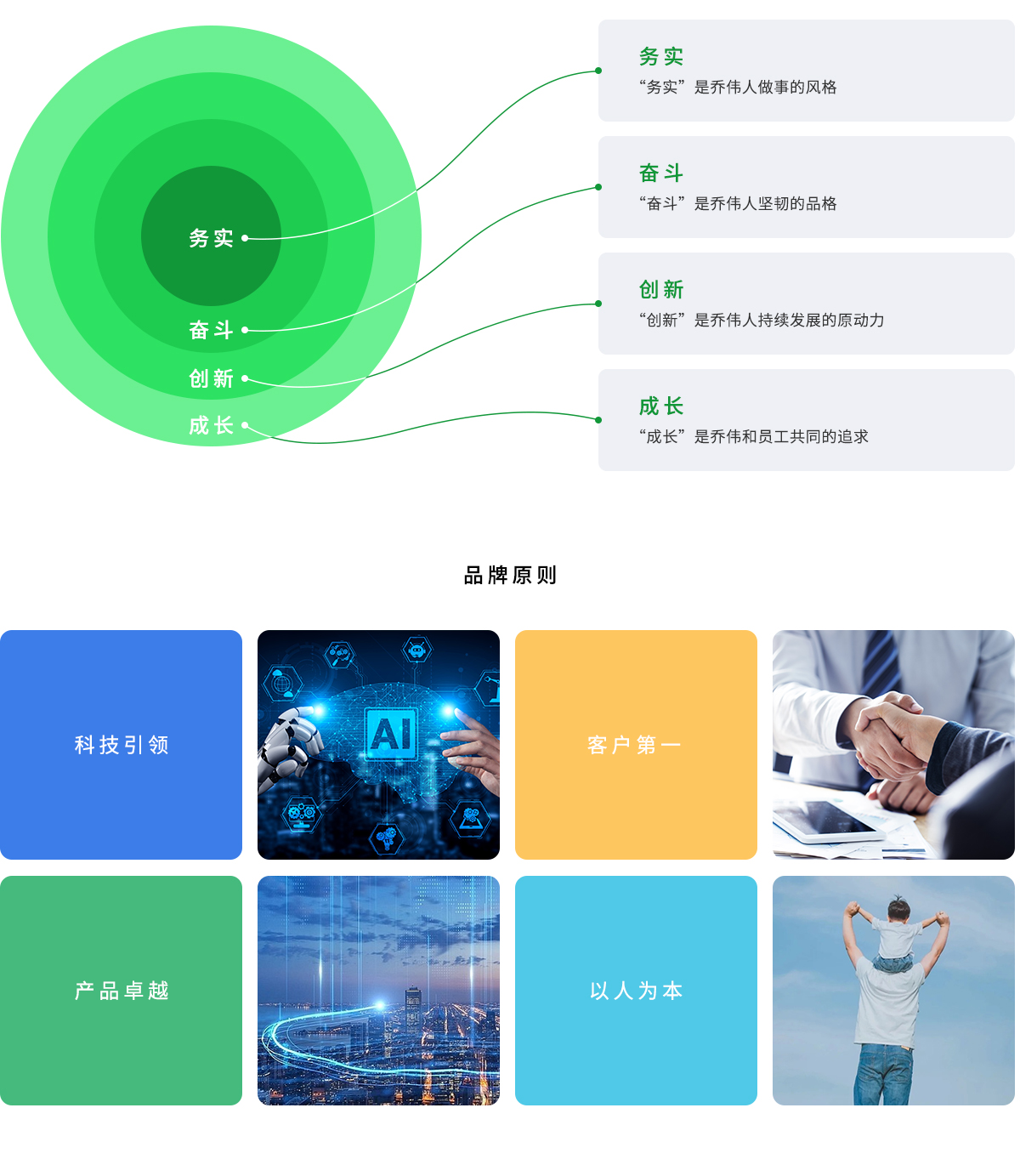 核心價(jià)值觀.jpg